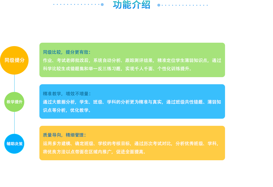 同级生